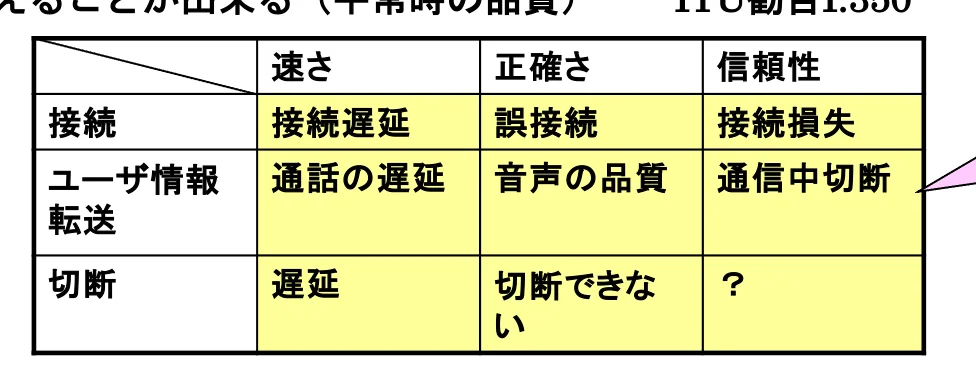 %E3%83%8D%E3%83%83%E3%83%88%E3%83%AF%E3%83%BC%E3%82%AF%E5%8C%96%E5%88%B6%E5%BE%A1%E5%B7%A5%E5%AD%A6%20e40fe252b02c4902a5e5b2fb0989abd8/Untitled.png