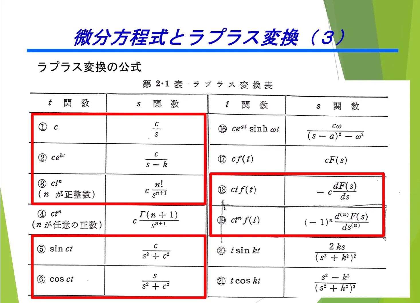 %E3%83%8D%E3%83%83%E3%83%88%E3%83%AF%E3%83%BC%E3%82%AF%E5%8C%96%E5%88%B6%E5%BE%A1%E5%B7%A5%E5%AD%A6%20e40fe252b02c4902a5e5b2fb0989abd8/screenshot_2021-06-04_14.41.37.png