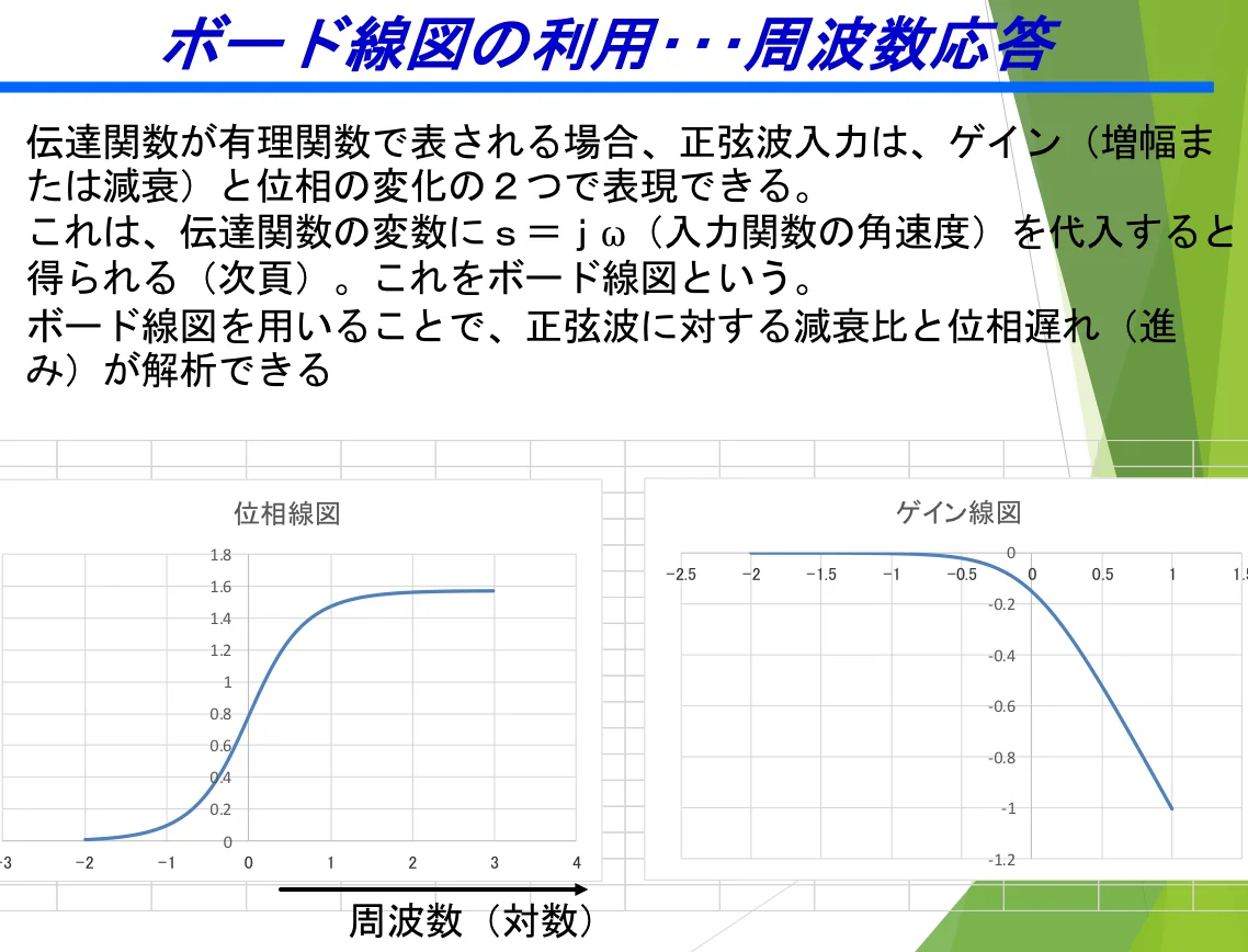 %E3%83%8D%E3%83%83%E3%83%88%E3%83%AF%E3%83%BC%E3%82%AF%E5%8C%96%E5%88%B6%E5%BE%A1%E5%B7%A5%E5%AD%A6%20e40fe252b02c4902a5e5b2fb0989abd8/screenshot_2021-06-04_15.10.02.png