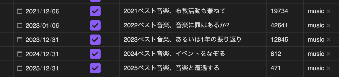下書き記事一覧