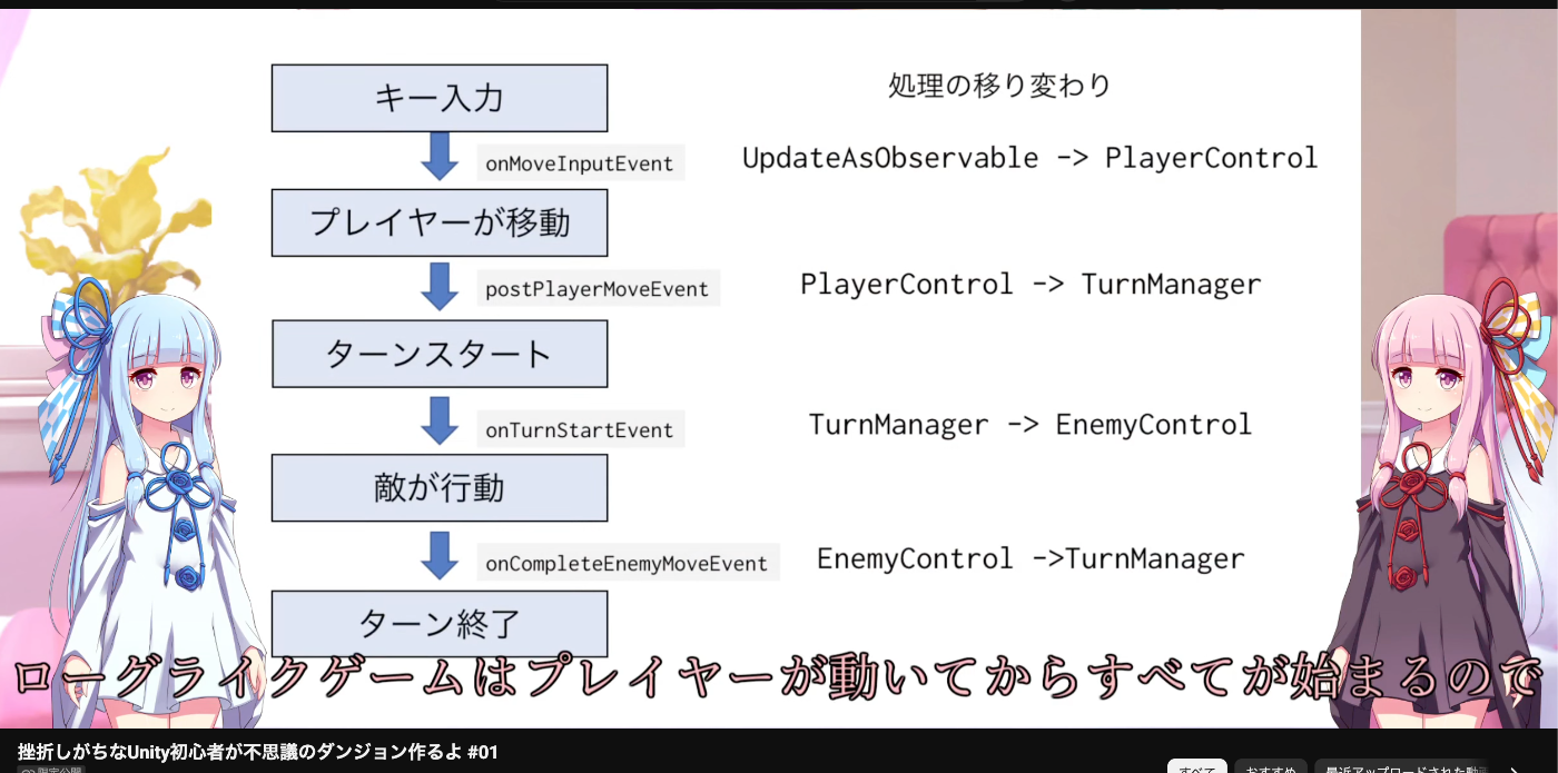 オブザーバーパターンの例